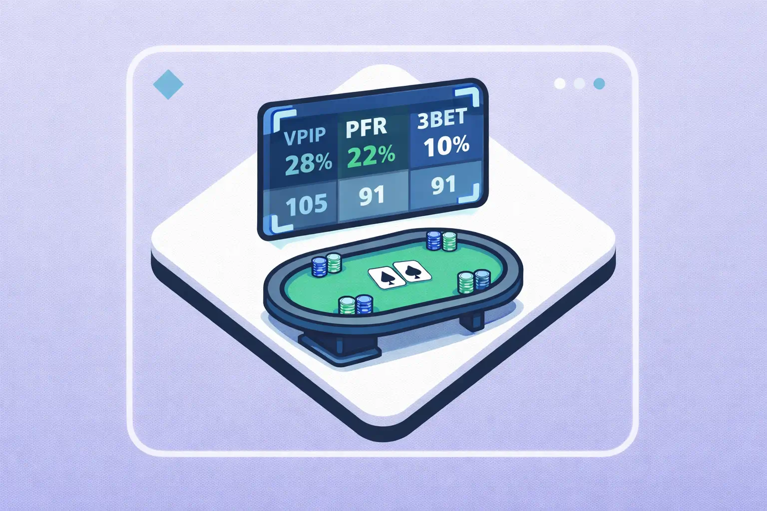 HUD : stats clés