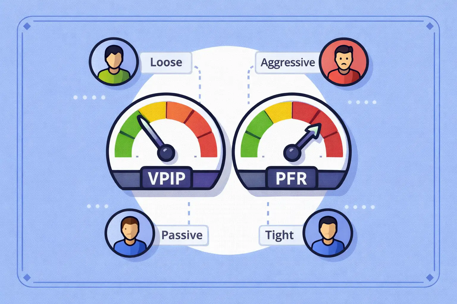 VPIP & PFR