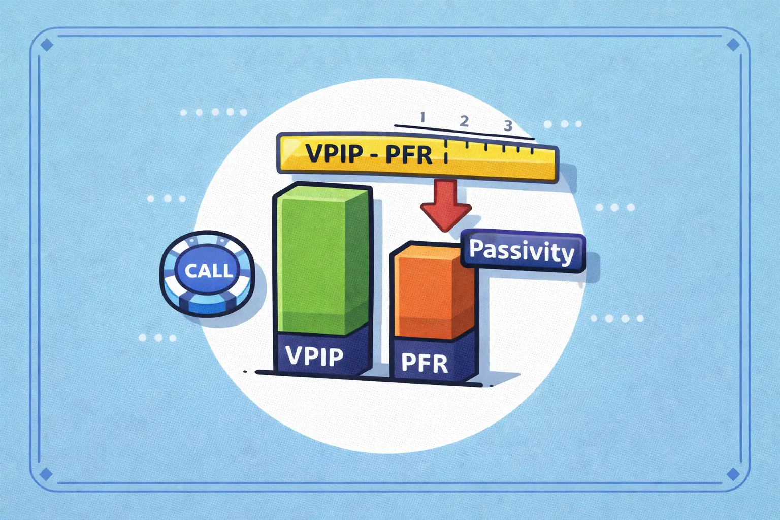 Gap VPIP/PFR