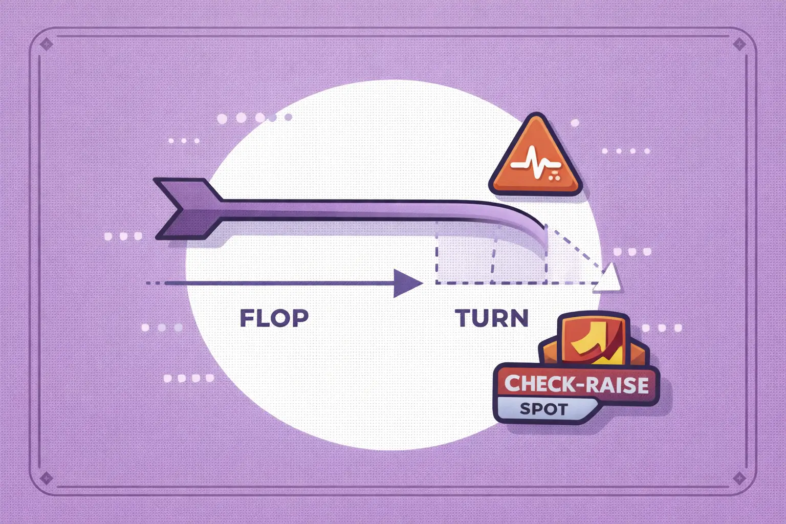 C-bet flop / turn