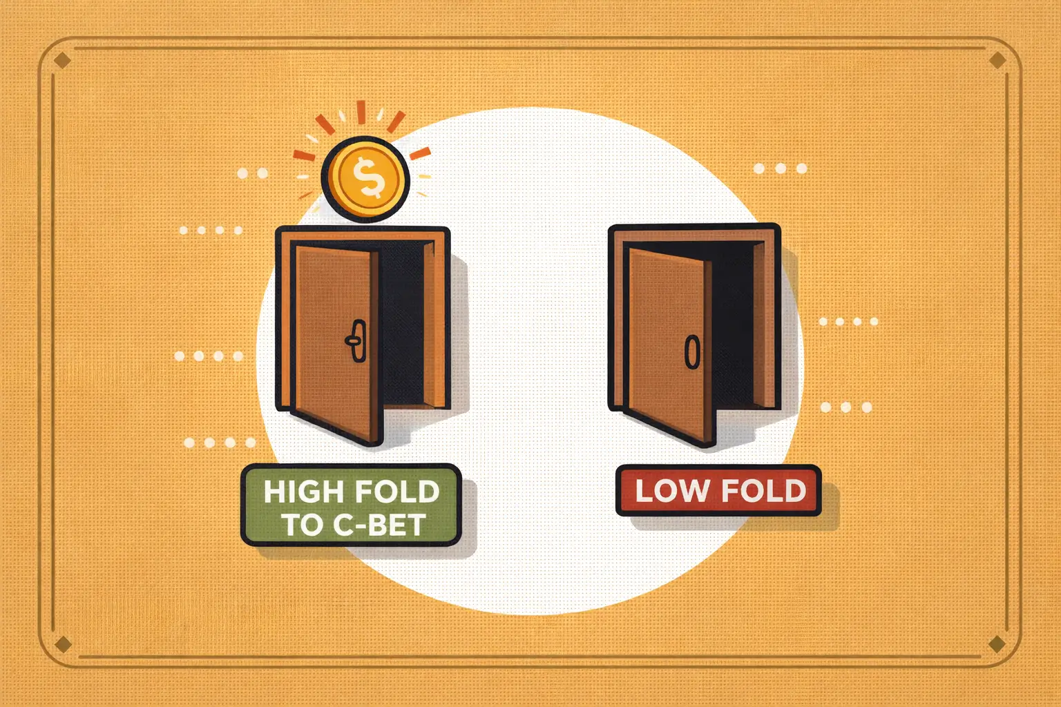 Fold to c-bet