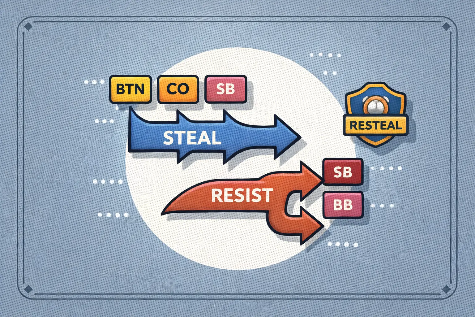 Statistiques de steal