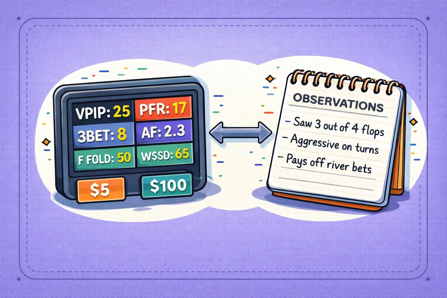 Stats live vs online